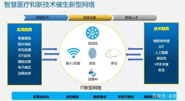 浪潮网络 让医疗行业信息化驶入快车道